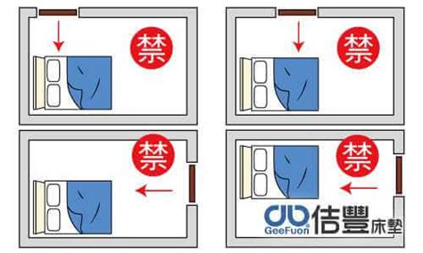 臥室開門見床|臥室中的床墊該怎麼擺？(臥房床位風水禁忌)